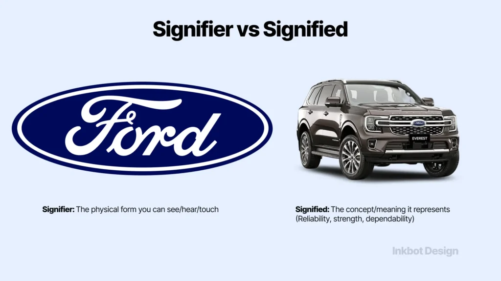 Brand Semiotics Signifier Vs Signified The Engine Inside Every Brand Semiotics Framework