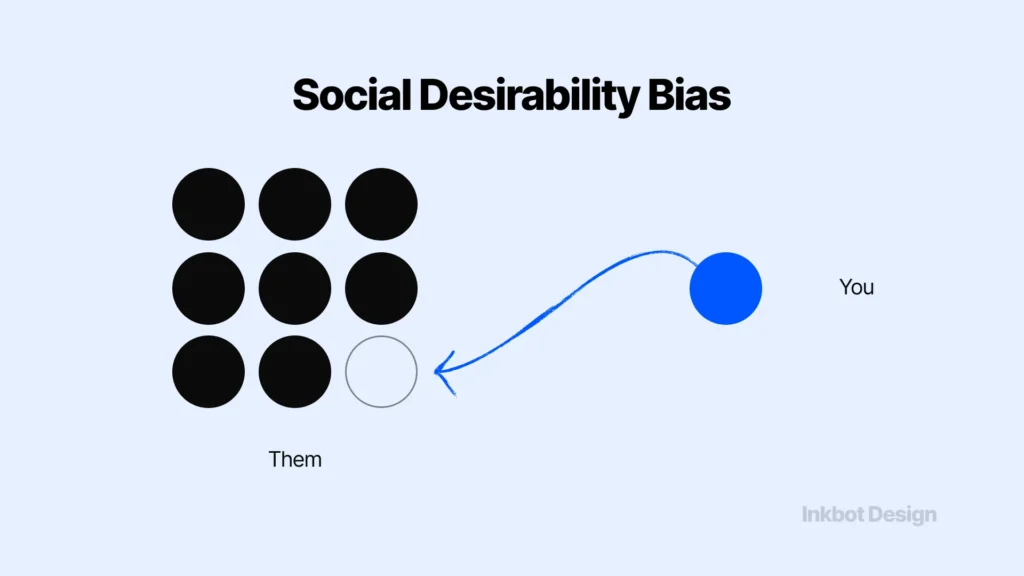 Cognitive Bias Mitigation Strategies Social Desirability Bias In Cognitive Design