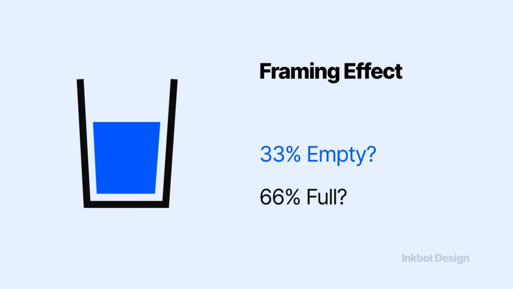 Cognitive Bias Mitigation Strategies What Is The Framing Effect In Cognitive Bias