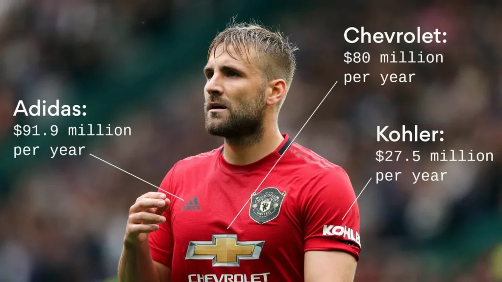 Brand Sponsorship Man Utd Brand Sponsor Example