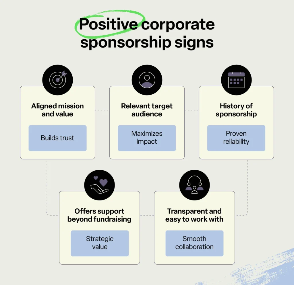 Brand Sponsorship Positive Corporate Sponsorship