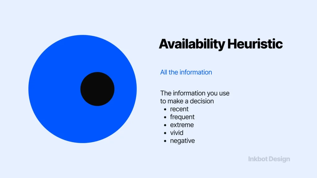 Cognitive Bias Mitigation Strategies The Availability Heuristic Cognitive Bias