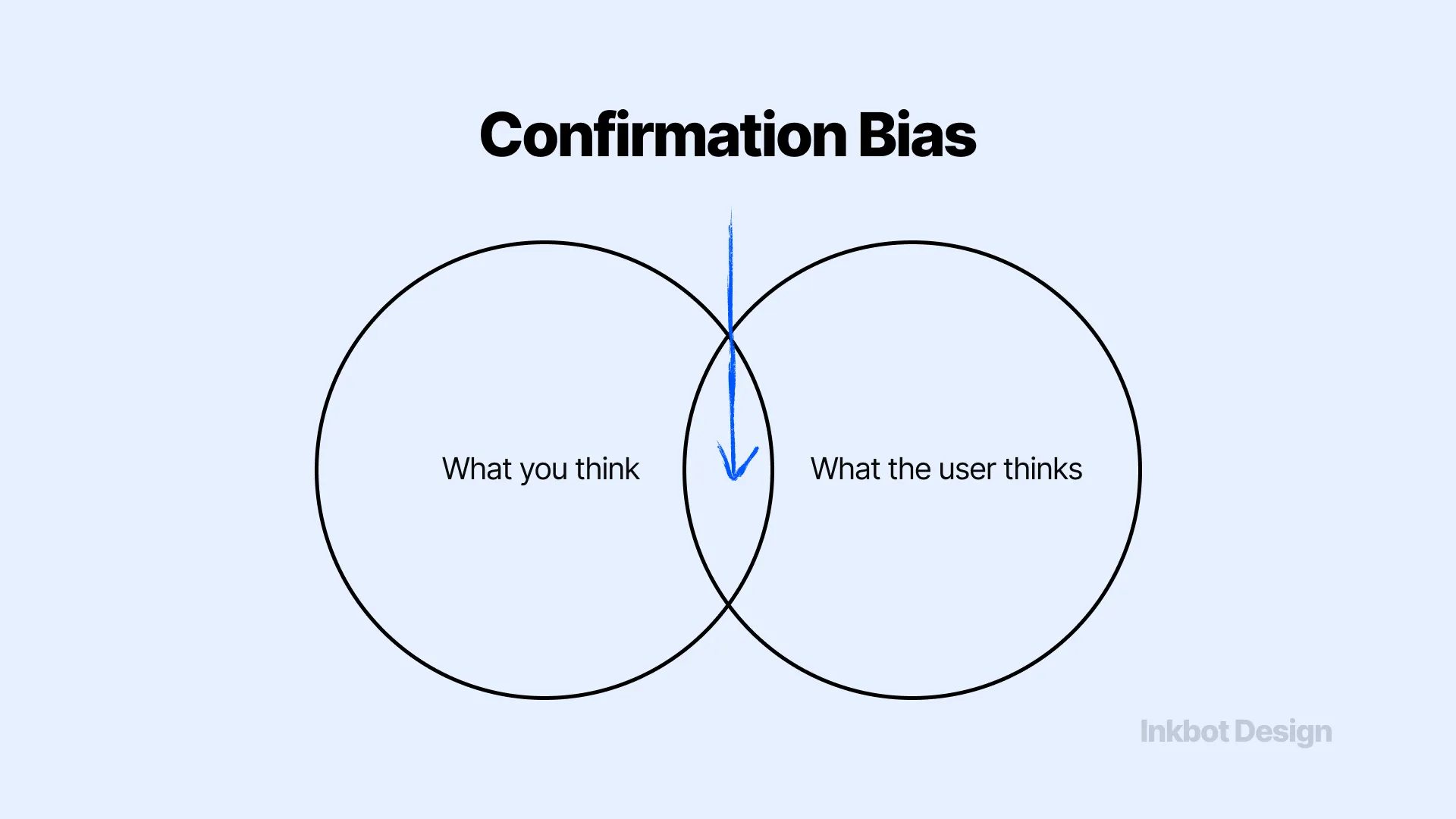 Cognitive Bias Mitigation Strategies What Is Confirmation Bias In Ux Design