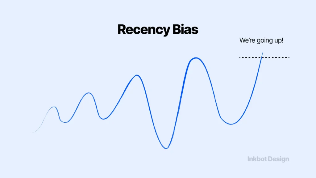 Cognitive Bias Mitigation Strategies What Is Recency Bias Example