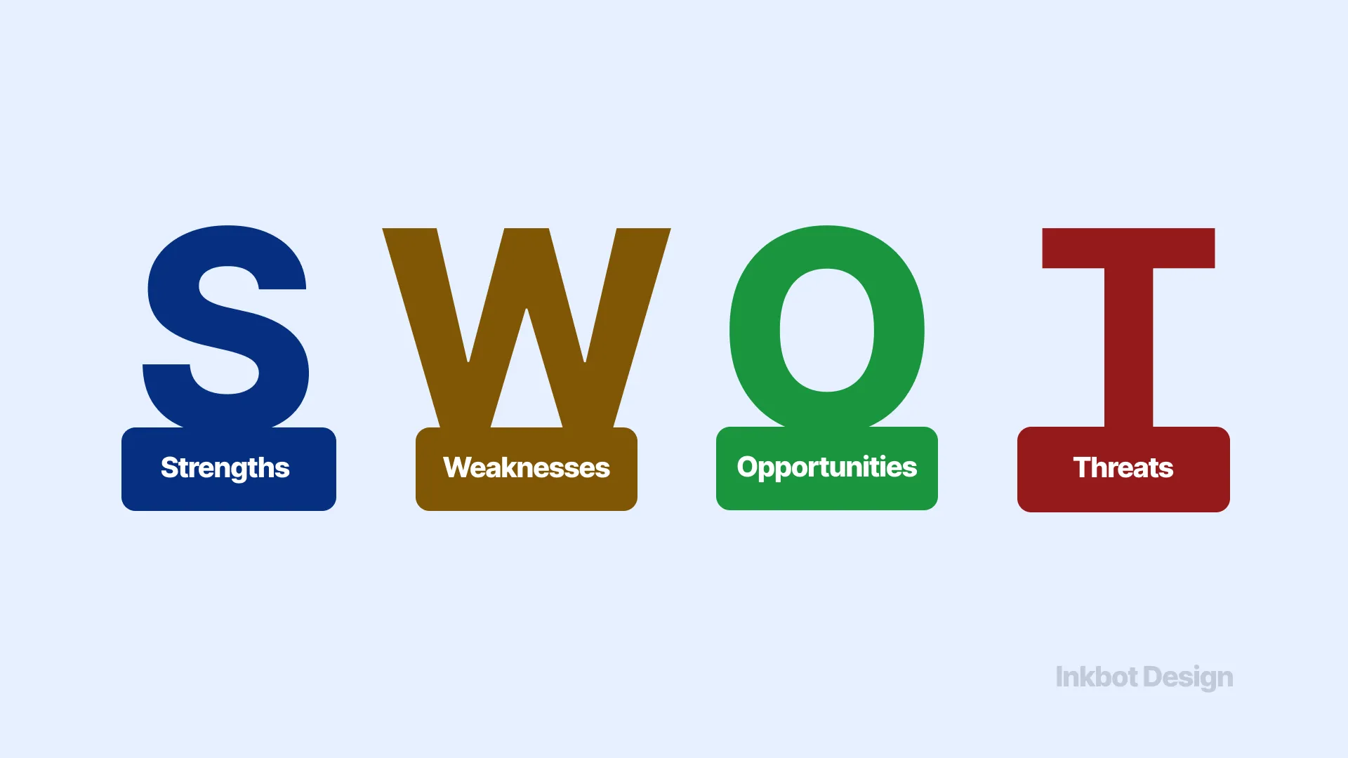 Competitive Positioning Analysis Swot Competitive Positioning Analysis