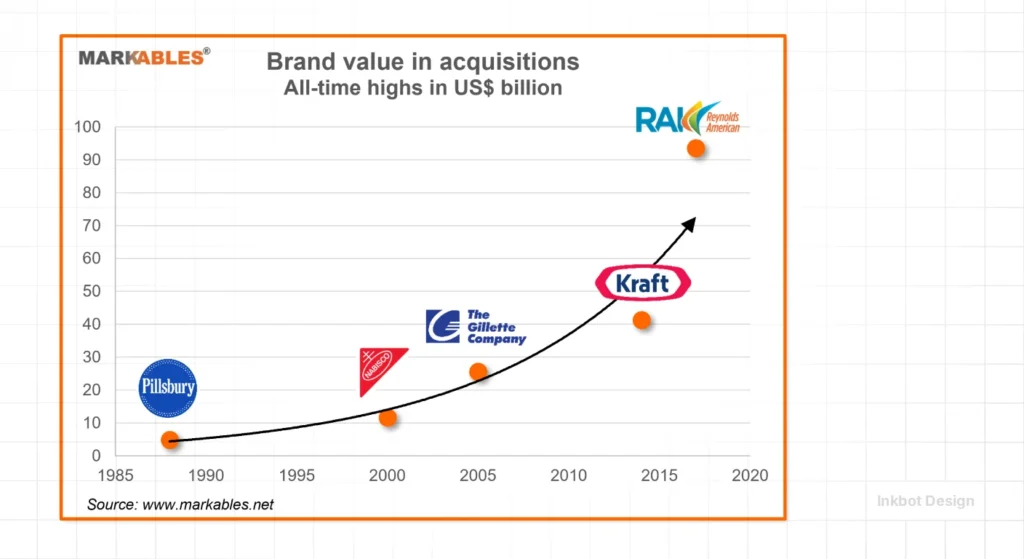Brand Valuation In Acquisitions What Is Brand Valuation In Acquisitions
