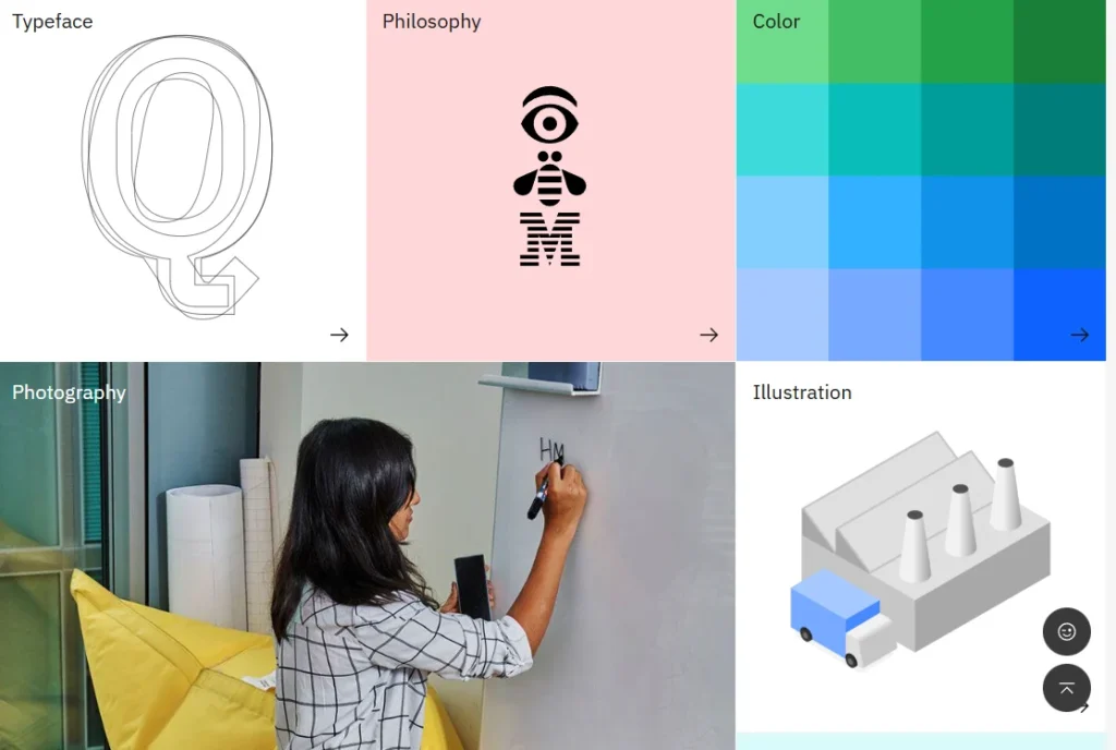 Brand Guidelines Examples Ibm Brand Guidelines Example