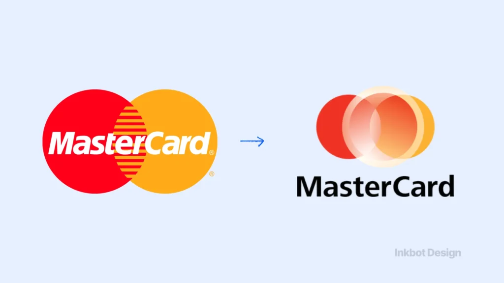 Rebranding Failures Mastercard 2006 Rebrand Cost