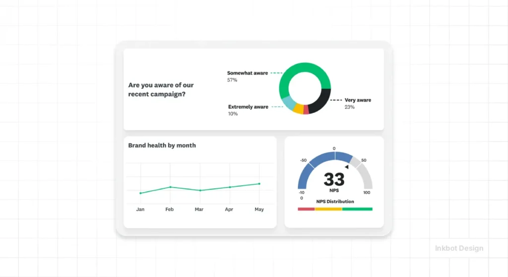 Brand Health Dashboard How To Build An In House Brand Health Dashboard