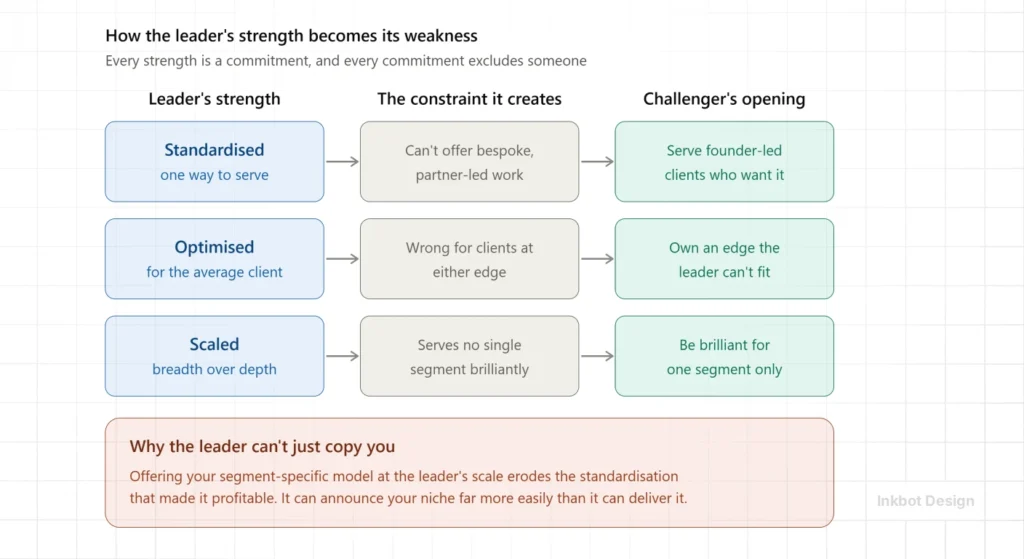 How A Leaders Strength Becomes Its Weakness