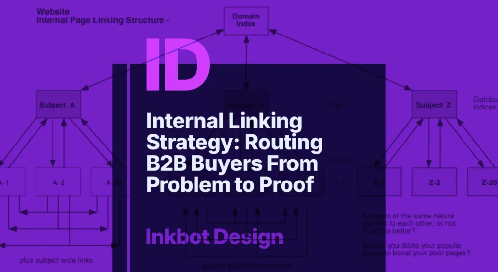 Internal Linking Strategy: Routing B2B Buyers From Problem To Proof — Digital Brand Experience | Inkbot Design